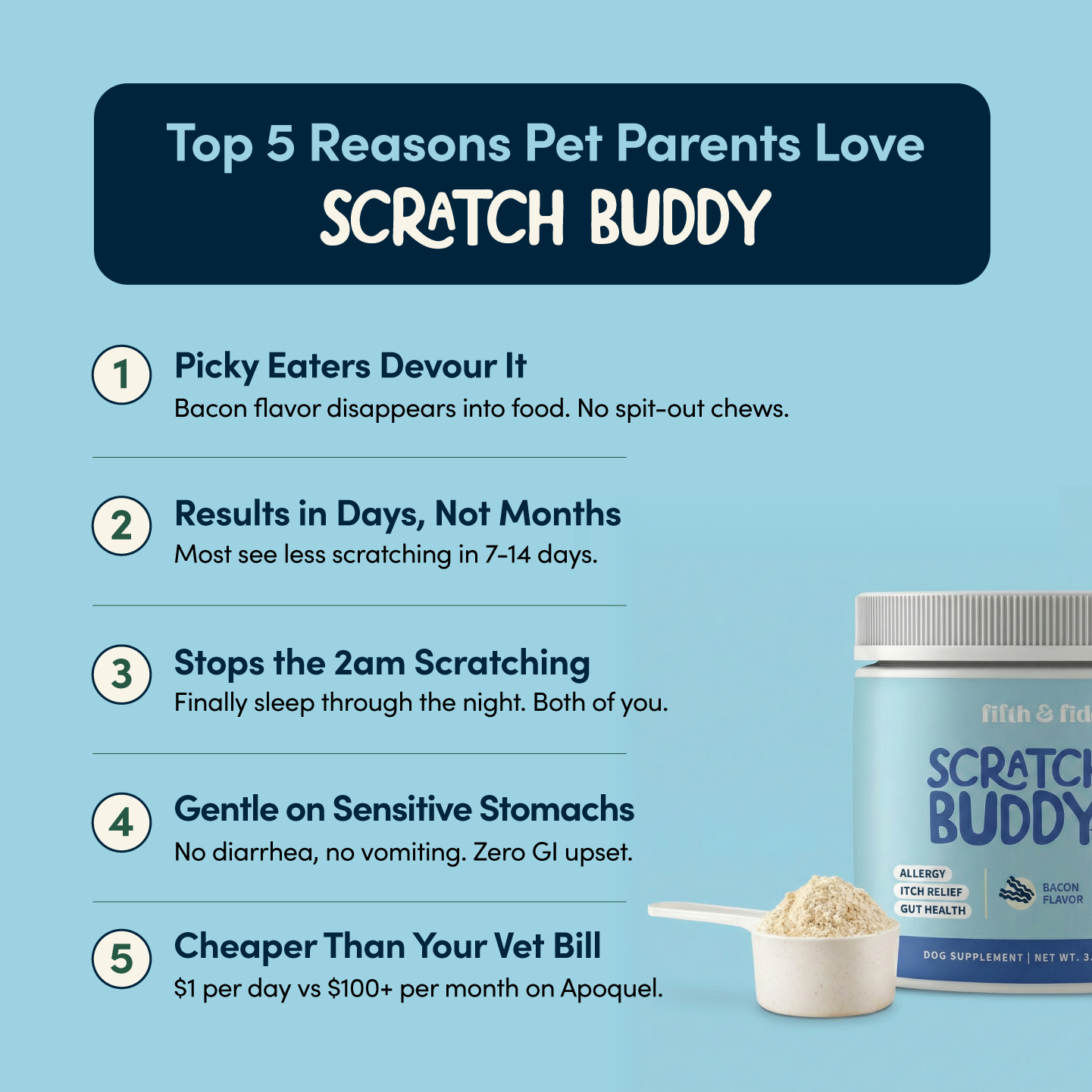 Scratch Buddy – Allergy & Itch Relief Food Topper for Dogs & Cats