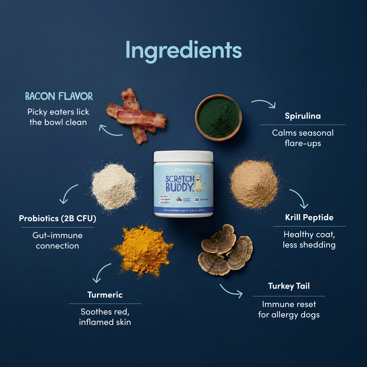 Scratch Buddy – Allergy & Itch Relief Food Topper for Dogs & Cats